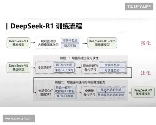 强效位面精华的探索与应用:理论基础与实践经验的深度结合 强效位面精华的探索与应用:理论基础与实践经验的深度结合