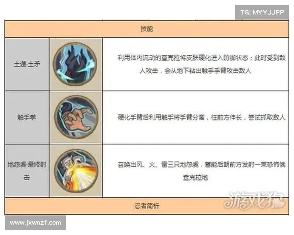 火影忍者手游中玩家最青睐的五大技能解析与攻略 火影忍者手游中玩家最青睐的五大技能解析与攻略