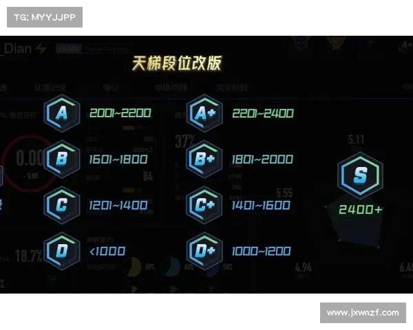 揭秘英雄联盟定级赛胜负的深层奥秘与关键因素分析 揭秘英雄联盟定级赛胜负的深层奥秘与关键因素分析