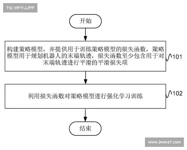 全面解析地下城维护时间安排的五大关键要点与优化策略