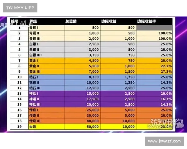 提升段位实力的赛季奖励全景分析与策略建议