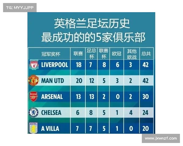 探秘英格兰足球命名渊源为何被称为足总这一传统由来